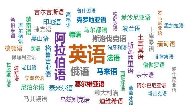 劍指新高 語聯(lián)網(wǎng)引領(lǐng)語言服務(wù)行業(yè)將進(jìn)入“HDW”時代